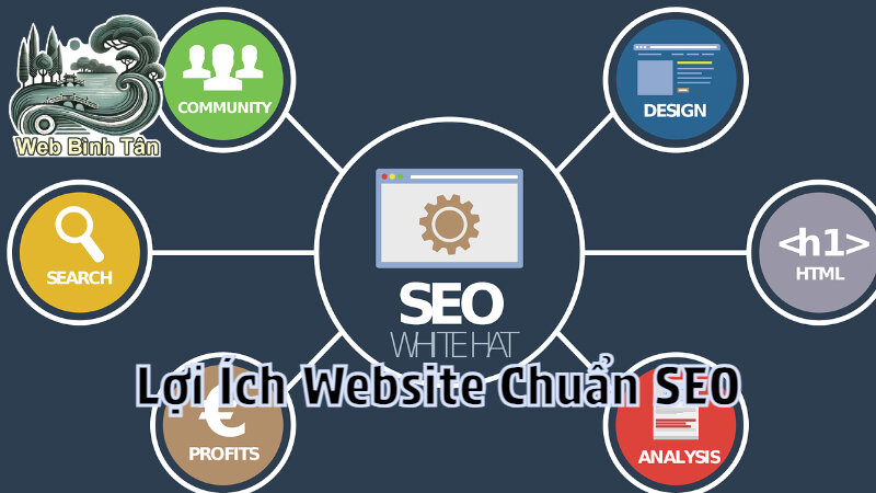 Lợi Ích Khi Sử Dụng Website Chuẩn SEO Cho Doanh Nghiệp